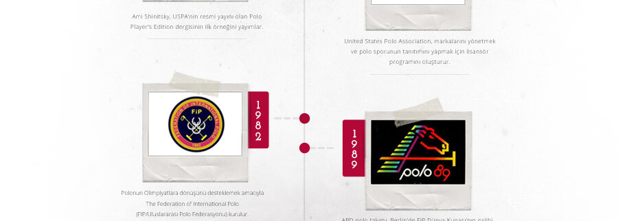 U.S. Polo Assn. history