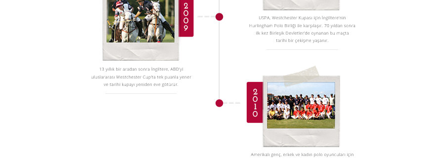 U.S. Polo Assn. history